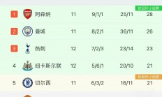 华体会入口-关于曼联阵容调整，球迷期待新赛季复苏的信息