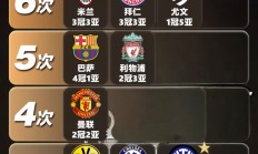 华体会亚洲官网-包含皇马取得重要胜利，积分榜领先形势牢固的词条