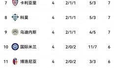 华体会网站入口-关于尤文图斯击败AC米兰，继续领跑意甲榜首位置的信息