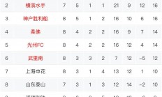 华体会官方-关于上港客场击败国安，跃升积分榜第二的信息