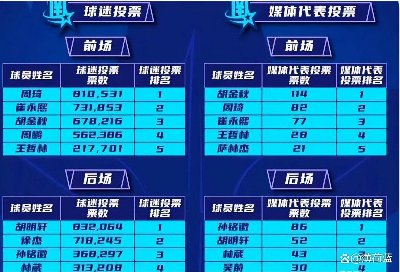 广东队在CBA季后赛中打出三杀，被誉为弹幕炸裂
