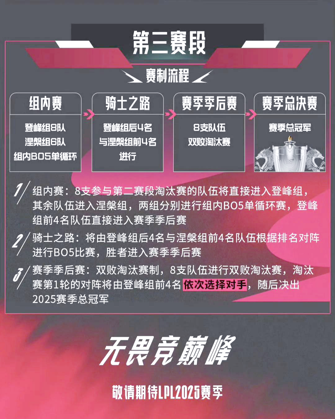 换帅后球队战绩或将有所优化