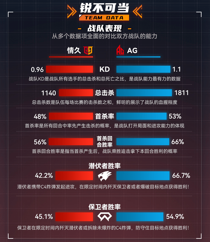 包含战队统一意志，领先优势明显的词条