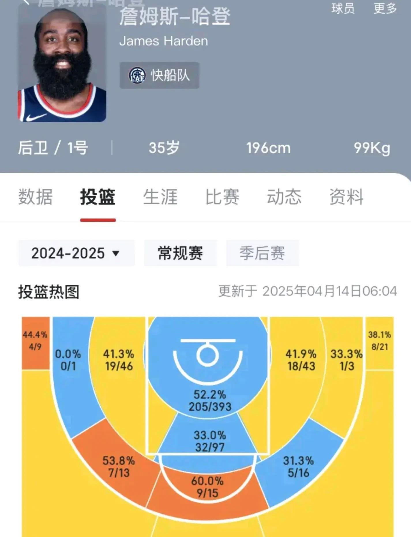 球员个人技术变现，成为攻防关键
