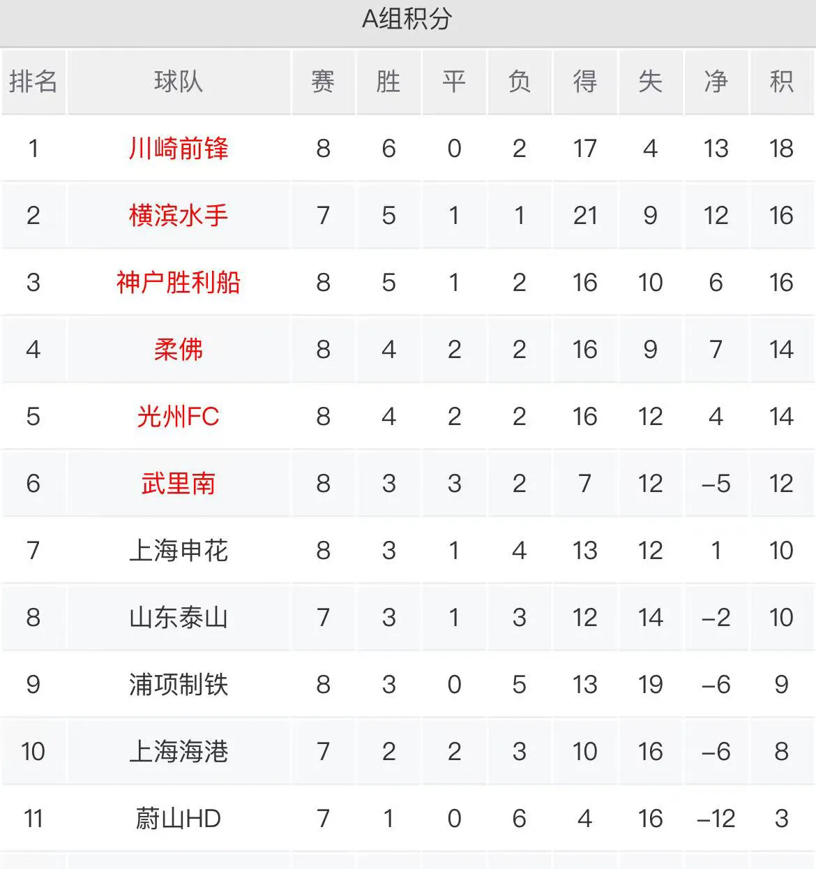 关于上港客场击败国安，跃升积分榜第二的信息