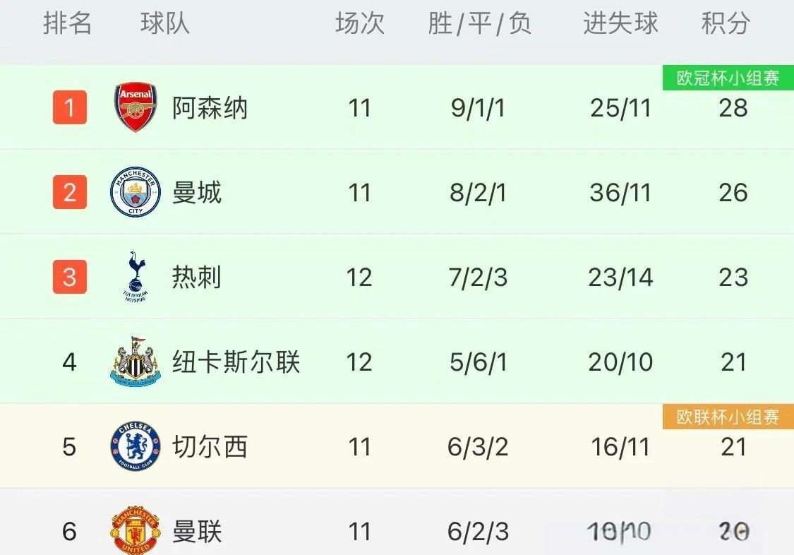 关于曼联阵容调整,球迷期待新赛季复苏的信息 关于曼联阵容调整,球迷期待新赛季复苏的信息