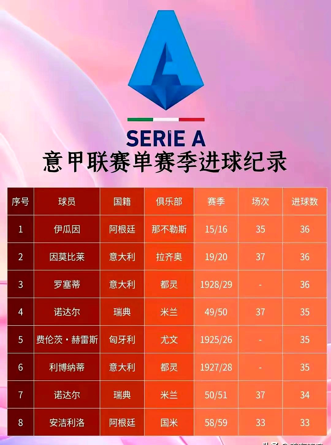 AC米兰凭借进球优势领先意甲积分榜的简单介绍 AC米兰凭借进球优势领先意甲积分榜的简单介绍