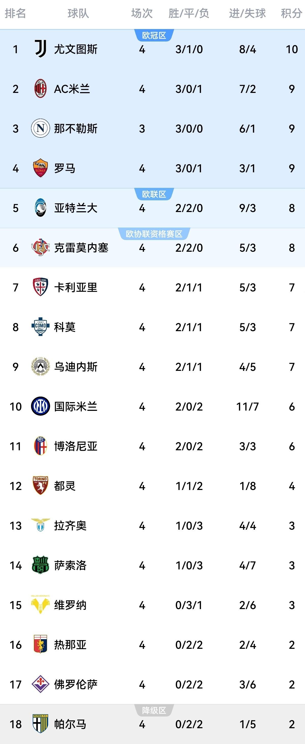 关于尤文图斯击败AC米兰,继续领跑意甲榜首位置的信息 关于尤文图斯击败AC米兰,继续领跑意甲榜首位置的信息