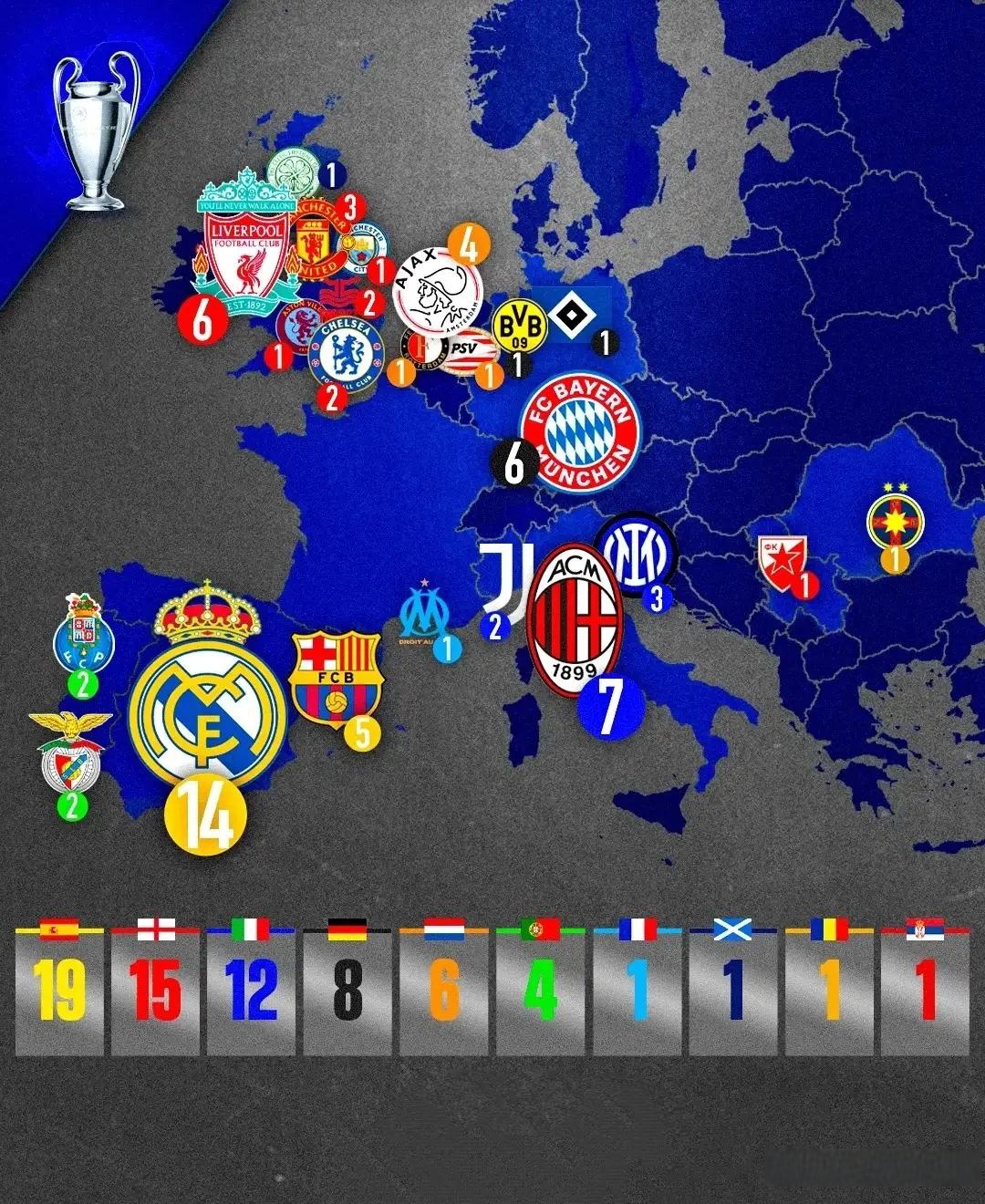 东欧传奇成功闯关，创造欧冠记录的简单介绍